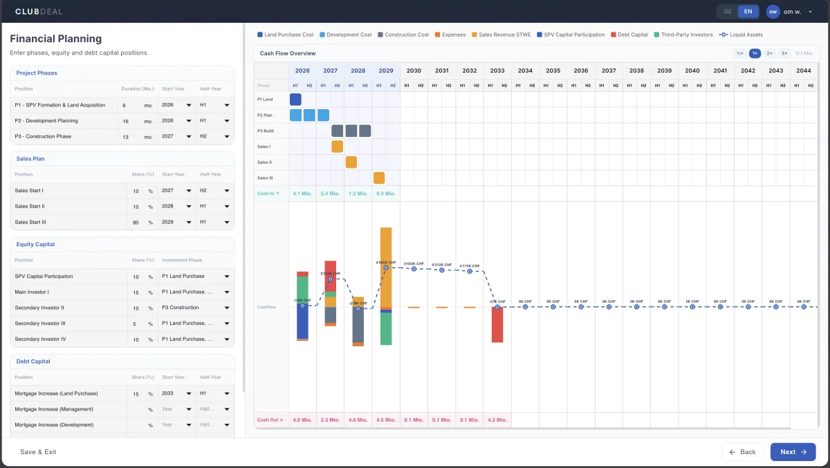 ClubDeal — Financial planning