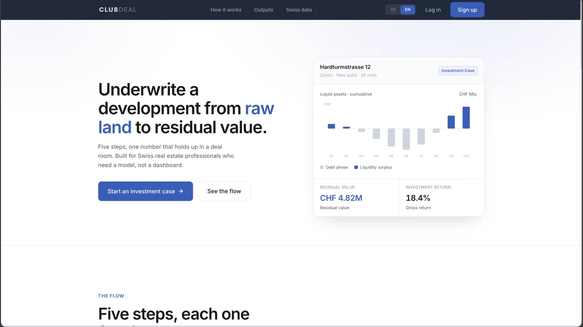 ClubDeal — Investment case