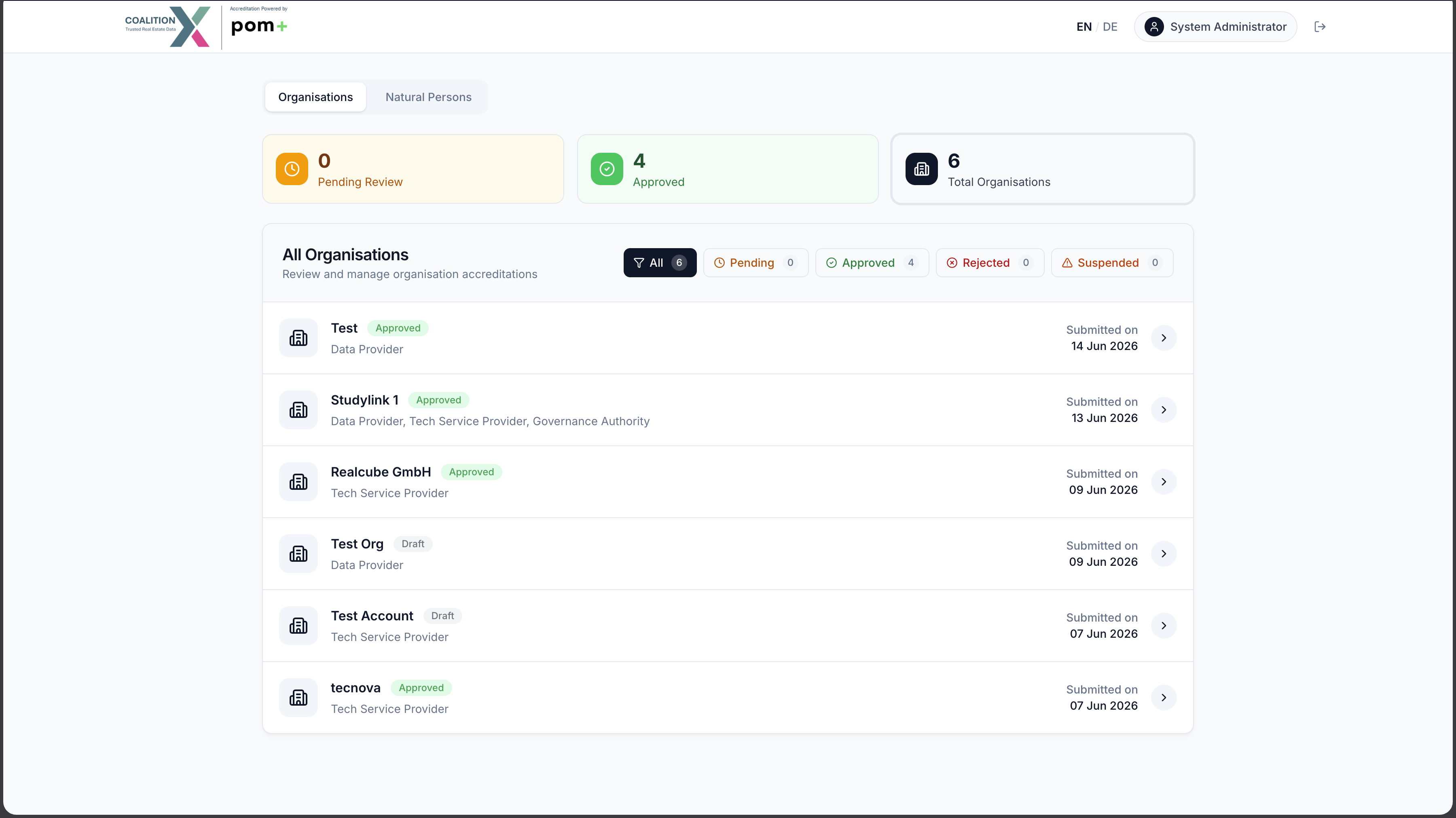 CoalitionX — Reviewer dashboard