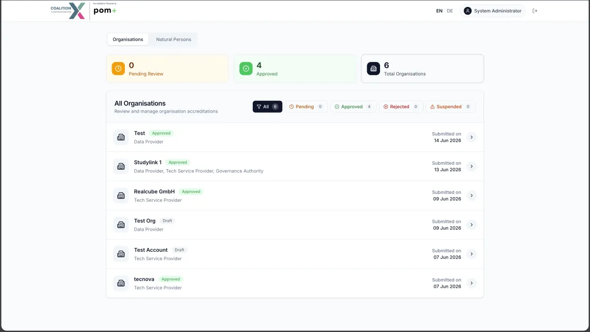 CoalitionX — Reviewer dashboard